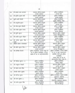 UP DSP Trasfer List योगी सरकार ने 167 पुलिस उपाधीक्षकों के किए तबादले, तीन IAS के भी हुई तबादले