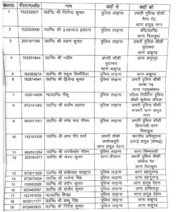 Hapur जनपद में कानून व्यवस्था को बेहतर बनाने के लिए पुलिस में बड़ा फेरबदल, 38 दरोगाओं का ट्रांसफर"