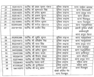 Hapur जनपद में कानून व्यवस्था को बेहतर बनाने के लिए पुलिस में बड़ा फेरबदल, 38 दरोगाओं का ट्रांसफर"